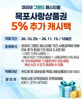 코리아 그랜드 페스티벌 목포사랑상품권 5% 추가 캐시백 지급  ❍ 적용기간 : 26. 10. 29. ~ 26. 11. 15. / 18일간  ❍ 운영방식 : 코리아 그랜드 페스티벌 기간 사용금액에 대해   5% 추가 환급(1인 최대 3.5만 원)    - (기존) 10% 선할인 → (행사기간) 10%선할인 + 사용금액의 5% 환급   ※ 5% 환급액은 12월초까지 지급 예정, 예산 소진 시 조기 종료될 수 있음.  ❍ 적용대상 : 카드형 및 모바일형 목포사랑상품권(지류 제외)  ❍ 문 의 처 : 목포시청 지역경제과 지역경제팀(☎061-270-8785)