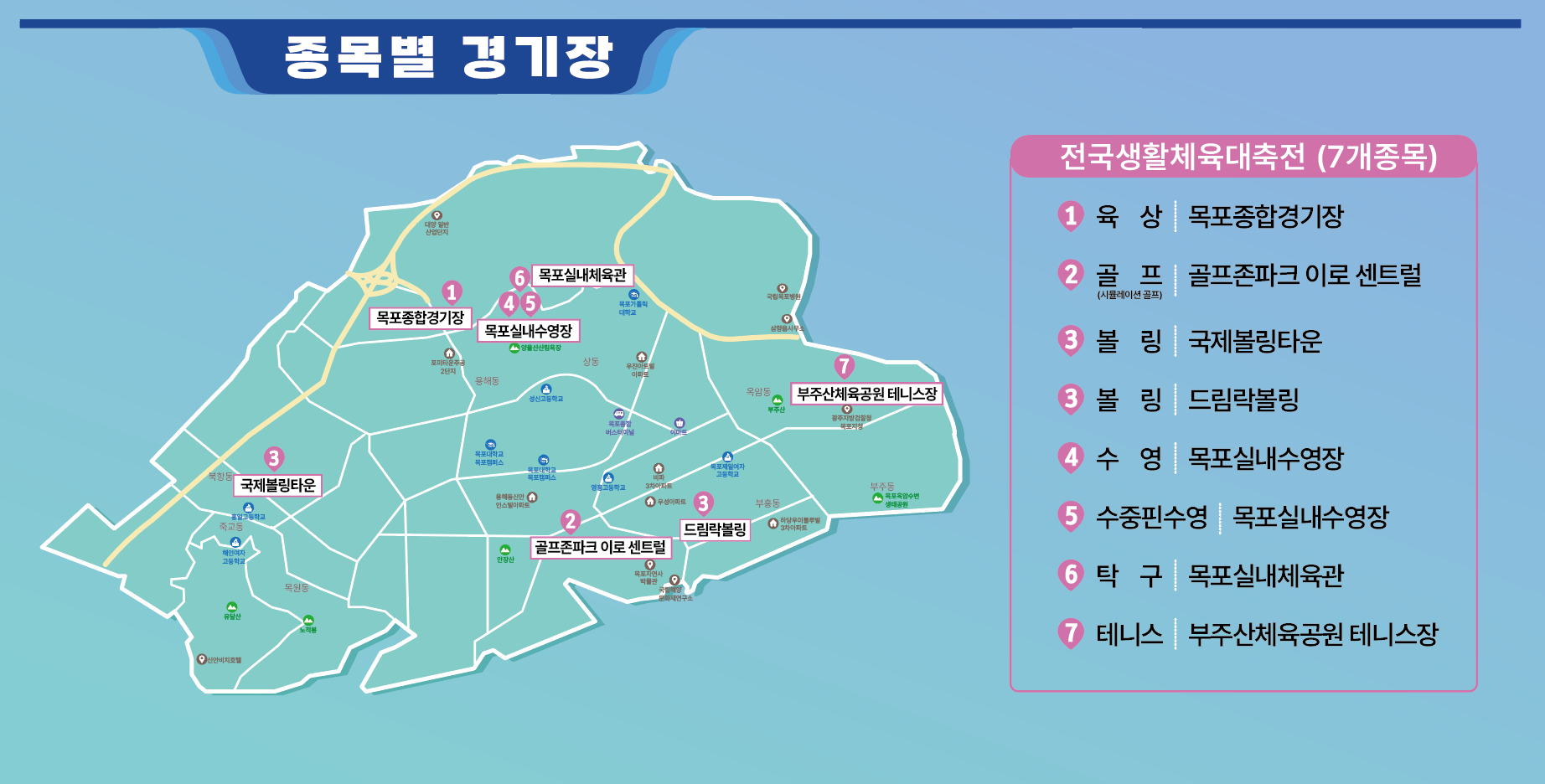 2025 전국생활체육대축전 목포시 7개 종목, 7개 경기장