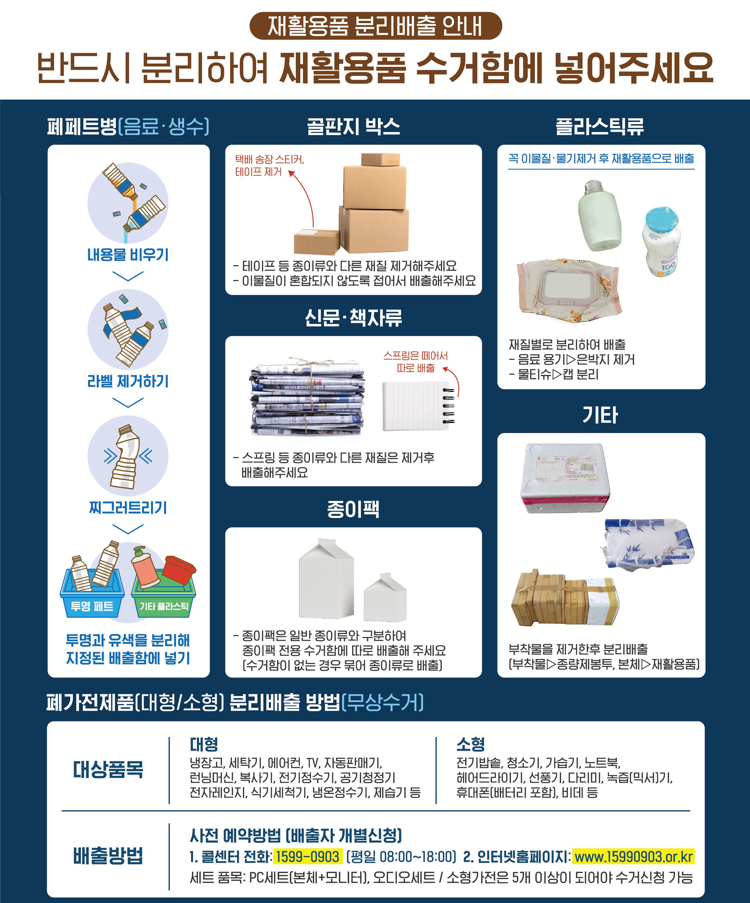 재활용품 분리배출 안내 반드시 분리하여 재활용품 수거함에 넣어주세요  폐페트병(음료·생수) 내용물 비우기 라벨 제거하기 찌그러트리기 투명 페트 기타 플라스틱 투명과 유색을 분리해 지정된 배출함에 넣기  골판지 박스 택배 송장 스티커, 테이프 제거 - 테이프 등 종이류와 다른 재질 제거해주세요 - 이물질이 혼합되지 않도록 접어서 배출해주세요  신문·책자류 스프링은 떼어서 따로 배출 - 스프링 등 종이류와 다른 재질은 제거후 배출해주세요  종이팩 - 종이팩은 일반 종이류와 구분하여 종이팩 전용 수거함에 따로 배출해 주세요 (수거함이 없는 경우 묶어 종이류로 배출)  플라스틱류 꼭 이물질·물기제거 후 재활용품으로 배출 재질별로 분리하여 배출 - 음료 용기 은박지 제거 - 물티슈 캡 분리  기타 부착물을 제거한후 분리배출 [부착물▷종량제봉투, 본체▷재활용품]  폐가전제품(대형/소형) 분리배출 방법(무상수거)  대상품목 대형 냉장고, 세탁기, 에어컨, TV, 자동판매기, 런닝머신, 복사기, 전기정수기, 공기청정기 전자레인지, 식기세척기, 냉온정수기, 제습기 등  소형 전기밥솥, 청소기, 가습기, 노트북, 헤어드라이기, 선풍기, 다리미, 녹즙(믹서기), 휴대폰(배터리 포함), 비데 등  배출방법 사전 예약방법 (배출자 개별신청) 1. 콜센터 전화: 1599-0903 (평일 08:00~18:00) 2. 인터넷홈페이지: www.15990903.or.kr  세트 품목: PC세트(본체+모니터), 오디오세트 / 소형가전은 5개 이상이 되어야 수거신청 가능