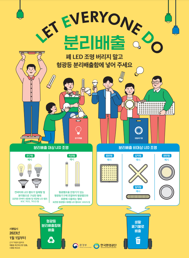 LET EVERYONE DO  분리배출  폐 LED 조명 버리지 말고 형광등 분리배출함에 넣어 주세요  분리배출 대상 LED 조명  전구형 예시 컨버터와 LED 램프가 일체형 및 분리형으로 구성된 형태 표준명)컨버터 내장형 및 외장형 LED 램프 (KSC 7651,7652) 등 직관형 예시 형광램프용 안정기가 있는 형광등기구에 연결하여 형광램프와 호환해 사용하는 형태 표준명) 형광램프 대체형 LED 램프(KC 10025)등 형광등 분리배출함에 배출  평판형 예시 정사각형 이미지 십자형 예시 엑스자형 이미지 일자형 예시 가로일자형 이미지 원반형 예시 동그라미형 이미지 생활 폐기물로 배출  시행일시 2023년 1월 1일부터 근거 자원의 절약과 재활용 촉진에 관한 법률, 시행법 제 18조  환경부 한국환경공단