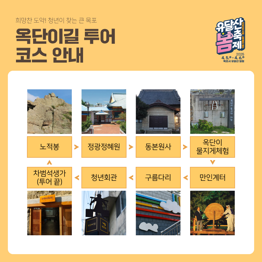   희망찬 도약! 청년이 찾는 큰 목포 옥단이길 투어 코스 안내 유달산 봄축제 이순신의 지혜 노적봉의 승리 2025 4.5 토 4.6 일 목포시 유달산 일원 노적봉-정광정혜원-동본원사-옥단이물지게체험-만인계터-구름다리-청년회관-차범석생가(투어 끝)