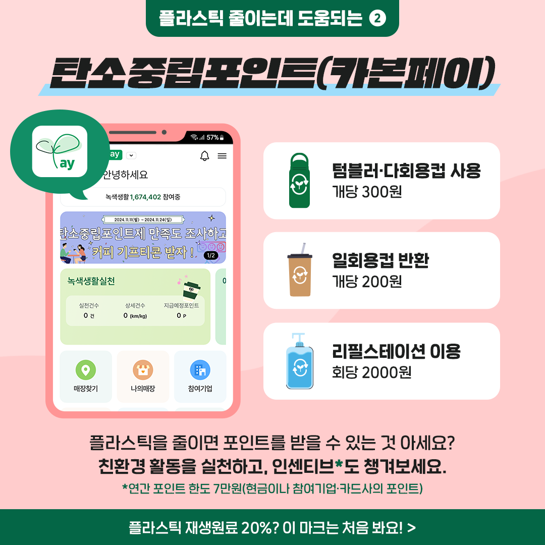 플라스틱 줄이는데 도움되는 2  탄소중립포인트(카본페이)  텀블러·다회용컵 사용 개당 300원 일회용컵 반환 개당 200원 리필스테이션 이용 회당 2000원  플라스틱을 줄이면 포인트를 받을 수 있는 것 아세요? 친환경 활동을 실천하고, 인센티브도 챙겨보세요.  *연간 포인트 한도 7만원(현금이나 참여기업·카드사의 포인트)  플라스틱 재생원료 20%? 이 마크는 처음 봐요!