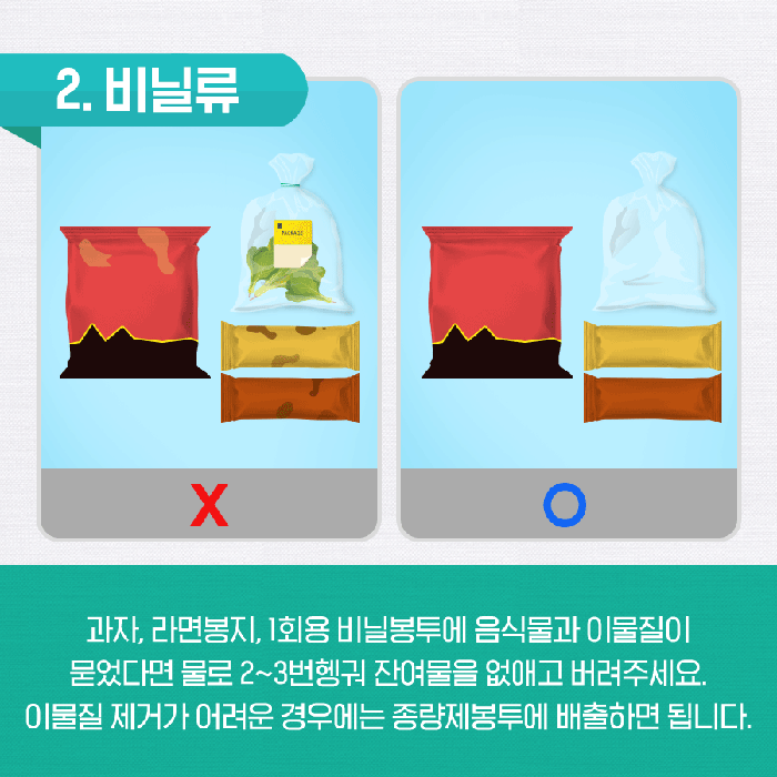2. 비닐류  과자, 라면봉지, 1회용 비닐봉투에 음식물과 이물질이 묻었다면 물로 2~3번 헹궈 잔여물을 없애고 버려주세요. 이물질 제거가 어려운 경우에는 종량제봉투에 배출하면 됩니다.