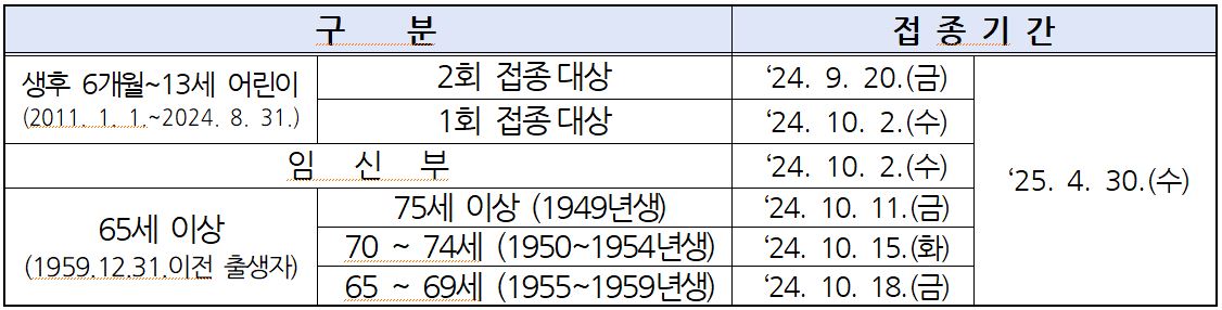 인플루엔자 예방접종 일정