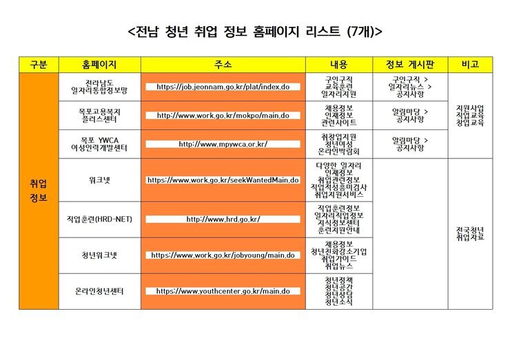 0814_전남 청년 취창업사이트 (19개)001.jpg