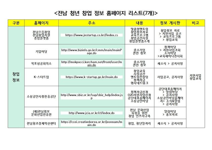 0814_전남 청년 취창업사이트 (19개)002.jpg