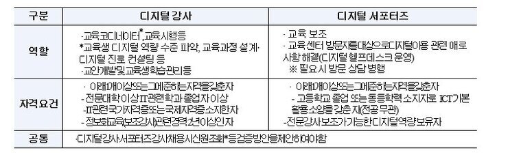 디지털일자리사업.jpg
