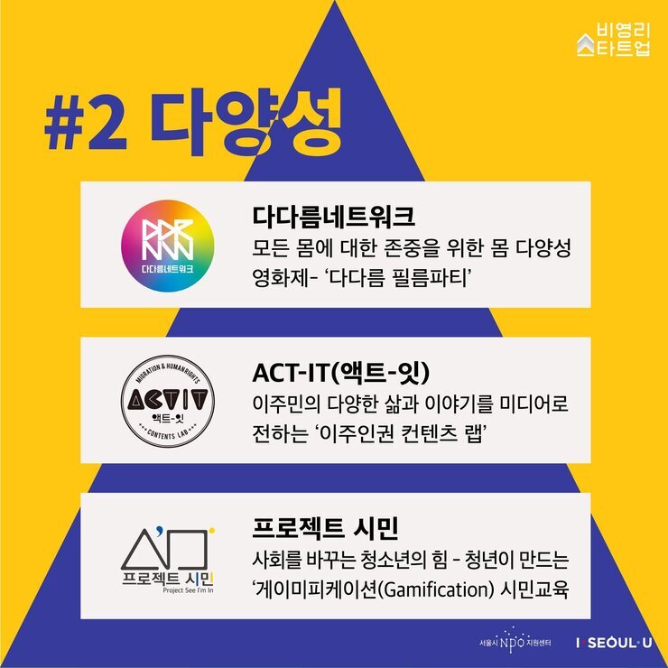 2020 비영리스타트업 온라인 쇼케이스(3).jpg