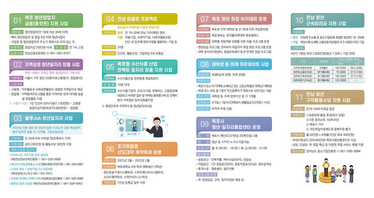 2021 목포시청년정책 02.jpg