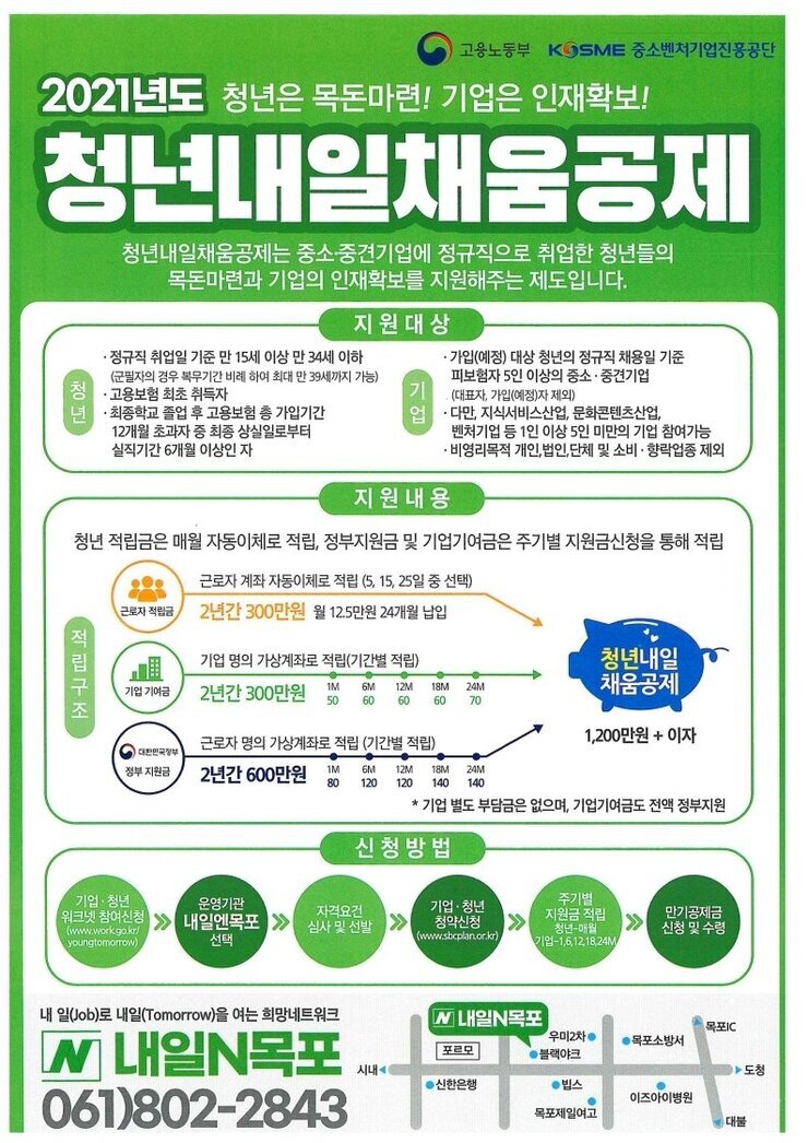 2021년도 청년내일채움공제.jpg