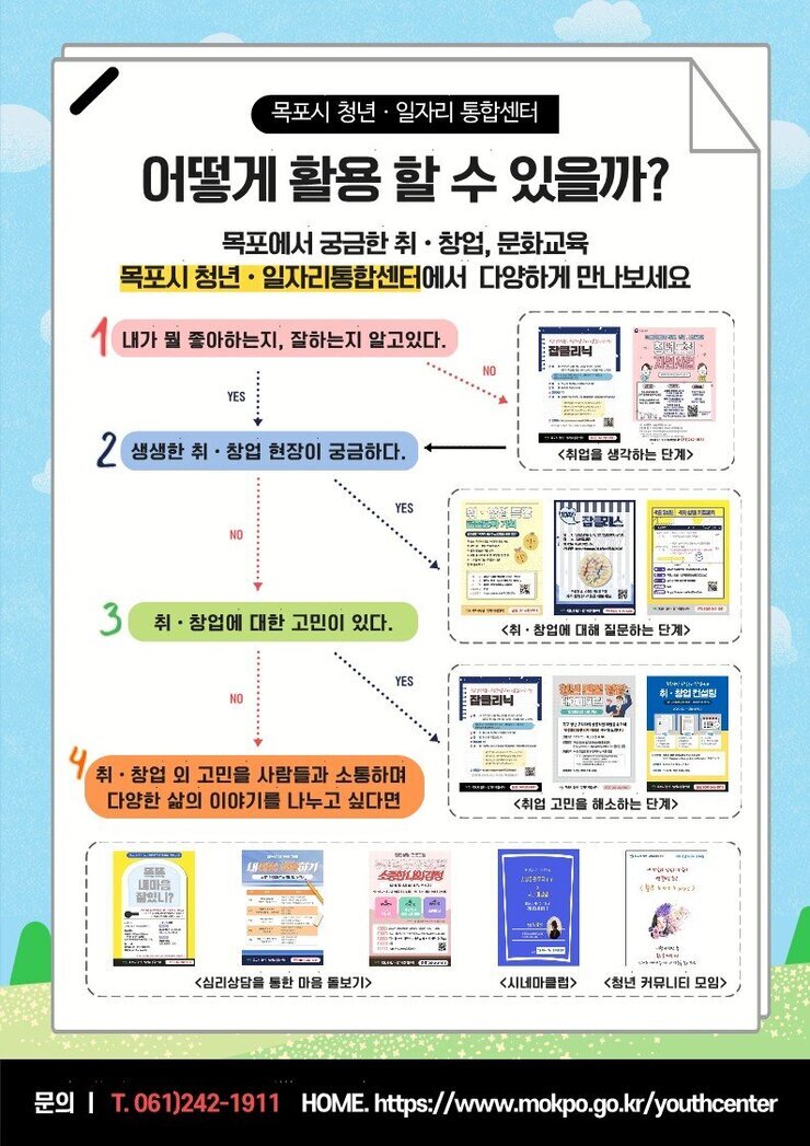 목포시 청년일자리 통합센터 활용법.jpg