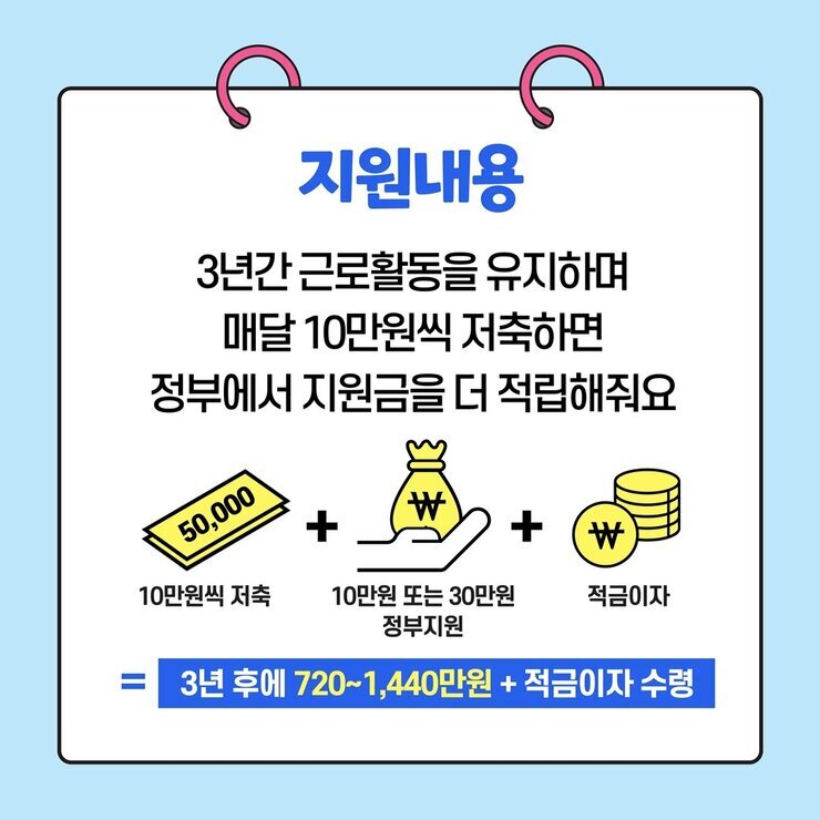 청년내일저축계좌_배포용 카드뉴스_4.jpg