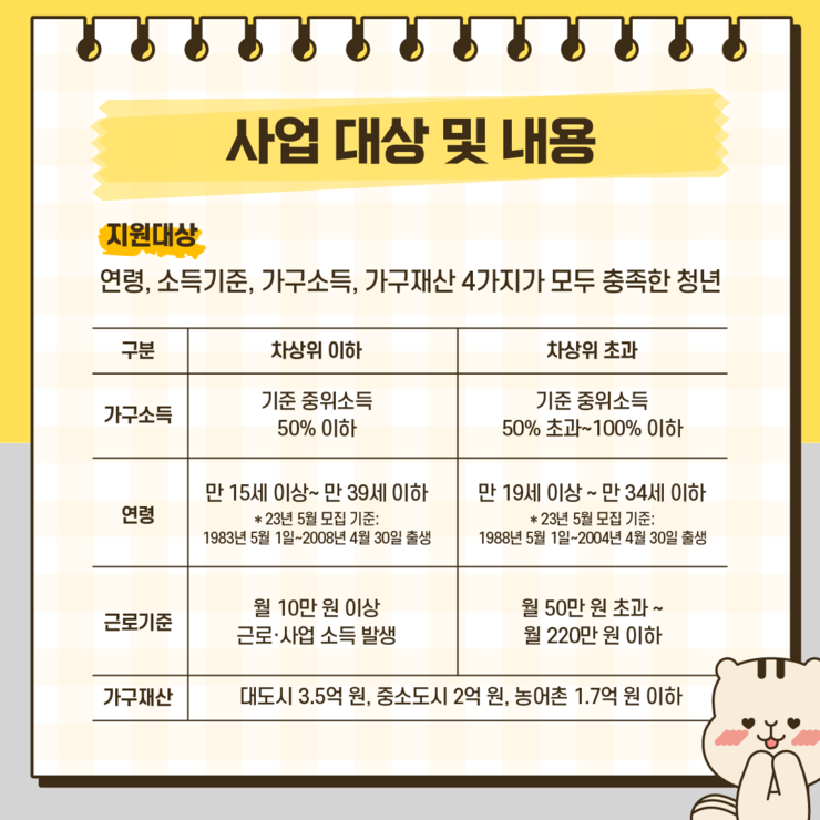 청년내일저축계좌 사업소개_카드뉴스 (3).png