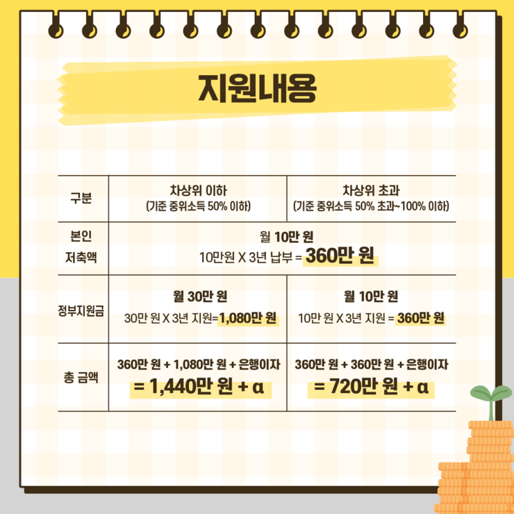 청년내일저축계좌 사업소개_카드뉴스 (5).png