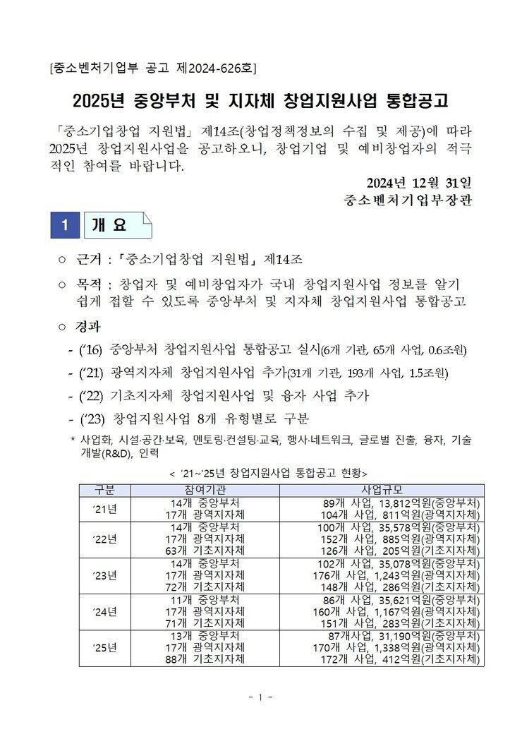 (공고문) 2025년 중앙부처 및 지자체 창업지원사업 통합공고문(제2024-626호).jpg