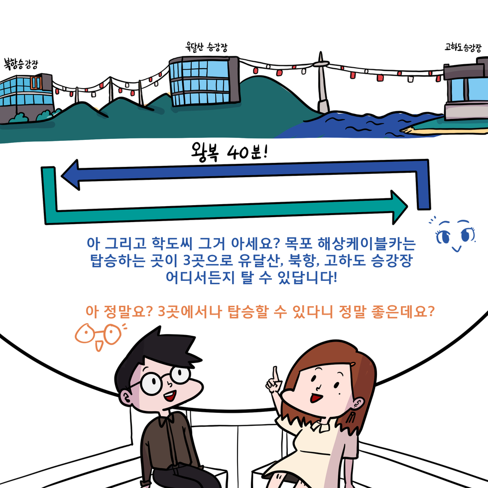 아 그리도 학도씨 그거 아세요? 목포 해상케이블카는 탑승하는 곳이 3곳으로 유달산, 북항, 고하도 승강장 어디서든지 탈 수 있답니다! 아 정말요? 3곳에서나 탑승할 수 있다니 정말 좋은데요?