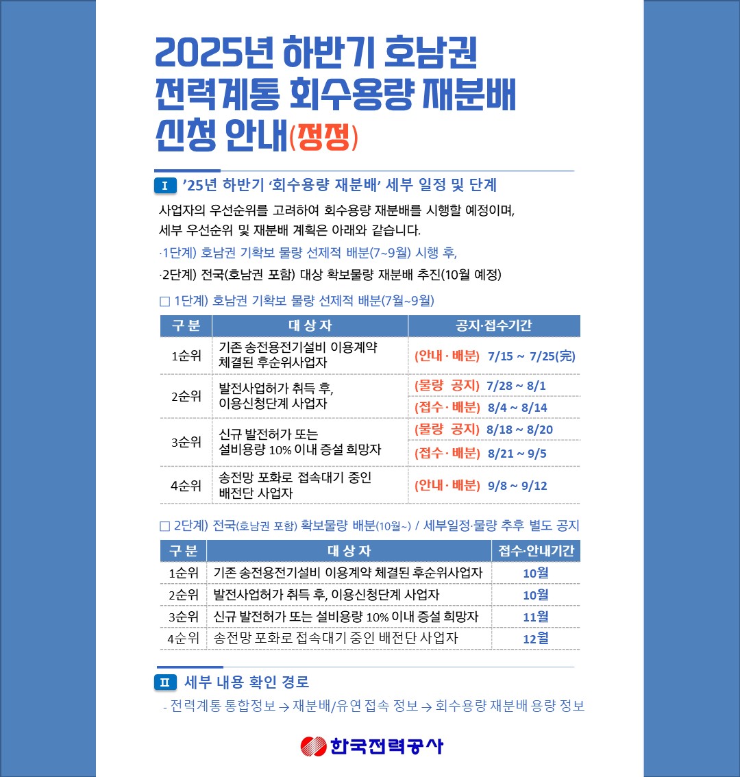 회수용량 재분배 시행 안내